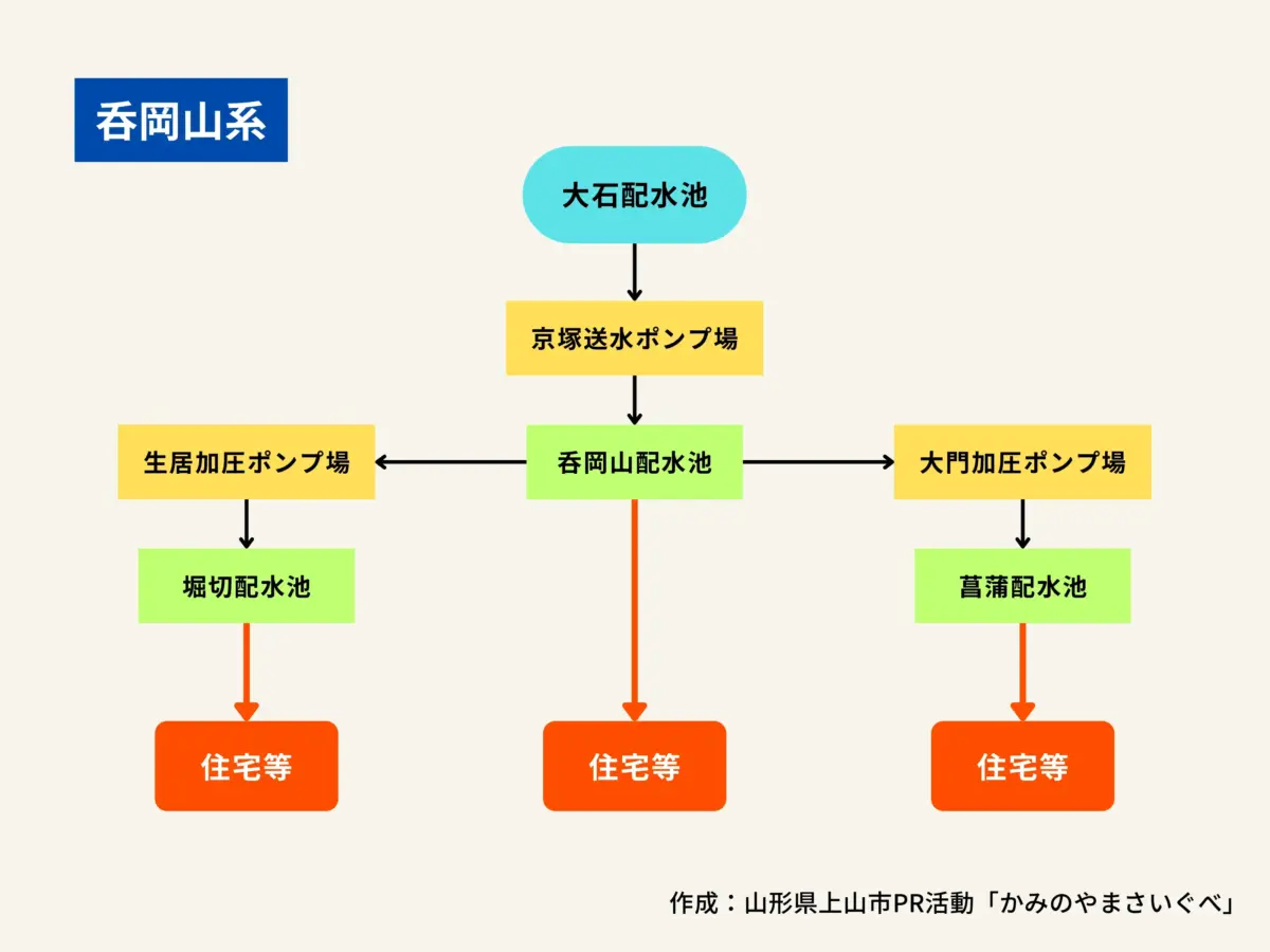 呑岡山系の構造図